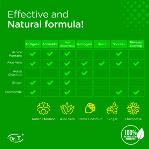 Natural ingredients in Spider Vein Cream providing analgesic, anti-inflammatory, and soothing effects